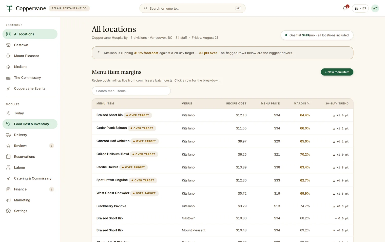 Coppervane's food-cost screen, one of the six core modules you can open in the demo.