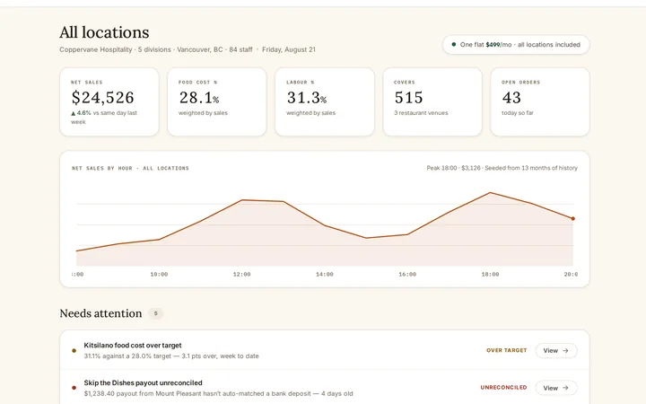 The Coppervane Hospitality system, captured from its live demo.