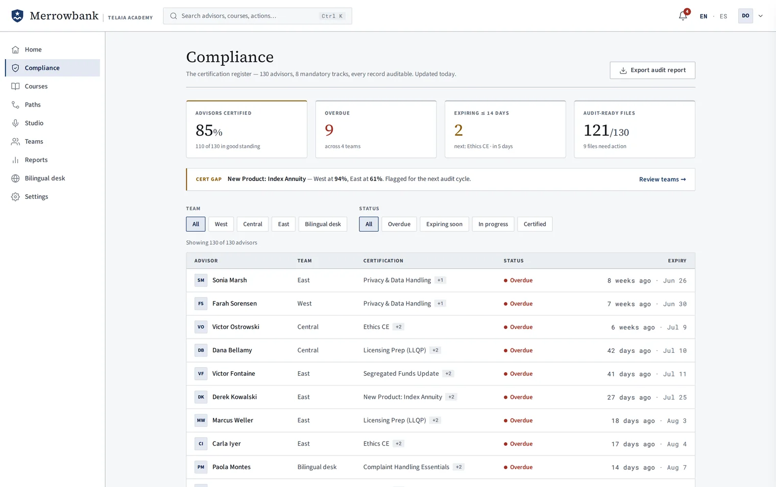 Merrowbank's compliance register: who is certified for what, and exactly when it expires.